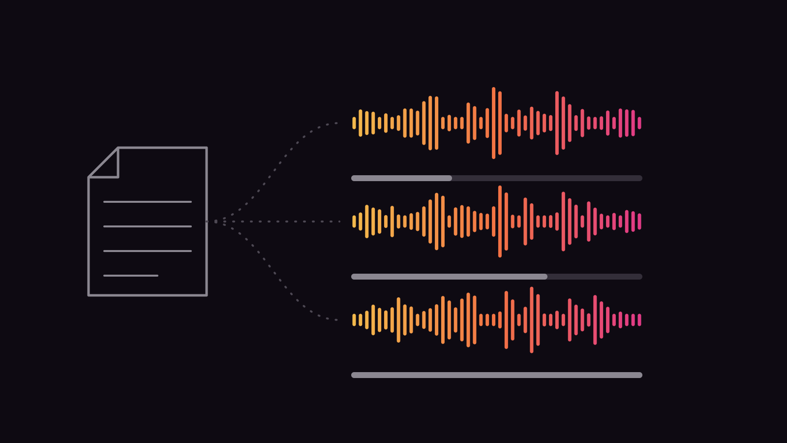 A grey script document on the left, connected by dotted lines to three ember waveforms stacked on the right. Under each waveform a grey bar is filled further than the one above it.